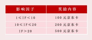 發(fā)SCI文章，領(lǐng)巨額獎(jiǎng)勵(lì)！