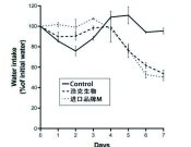 葡聚糖硫酸鈉鹽結(jié)腸炎造模用 DSS(MW:36000~50000)