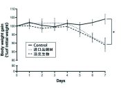 葡聚糖硫酸鈉鹽結(jié)腸炎造模用 DSS(MW:36000~50000)